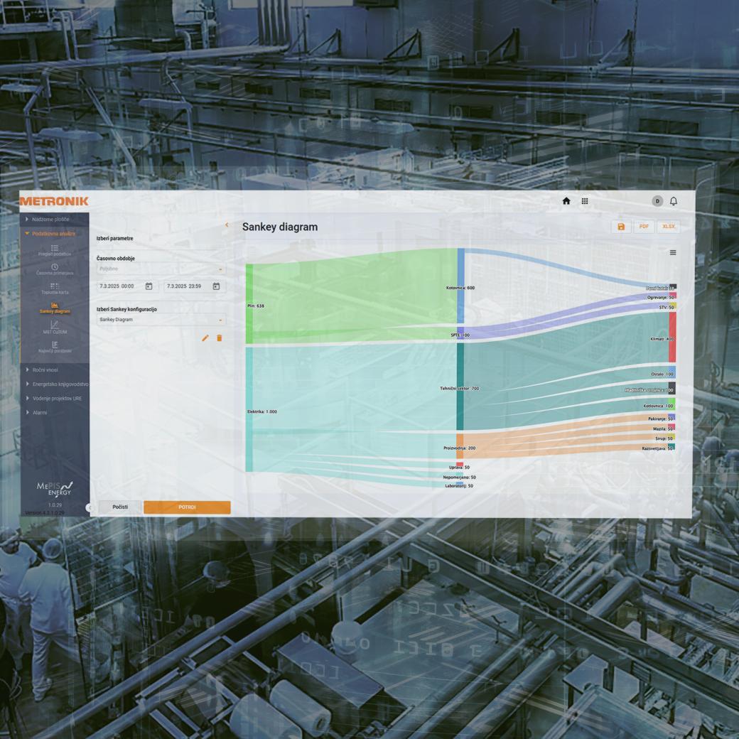 smart ai orchestrator - metronik